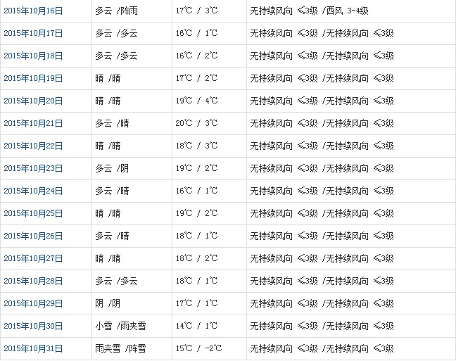 拉萨10月天气b