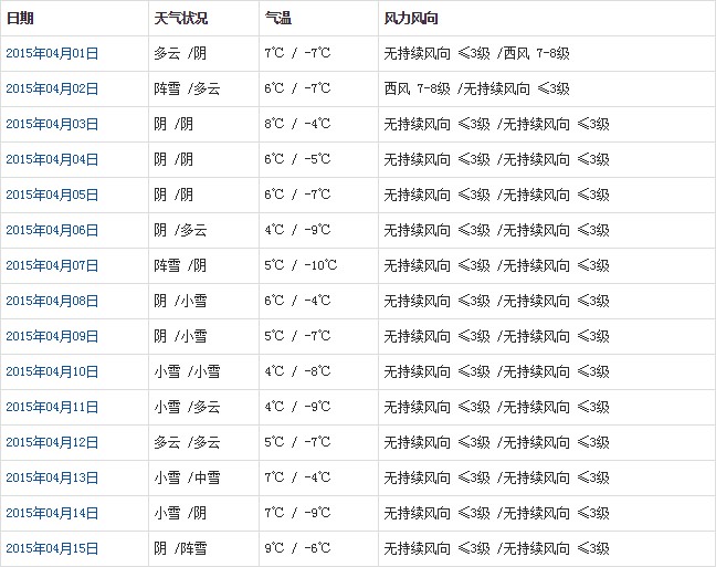 那曲4月天气a