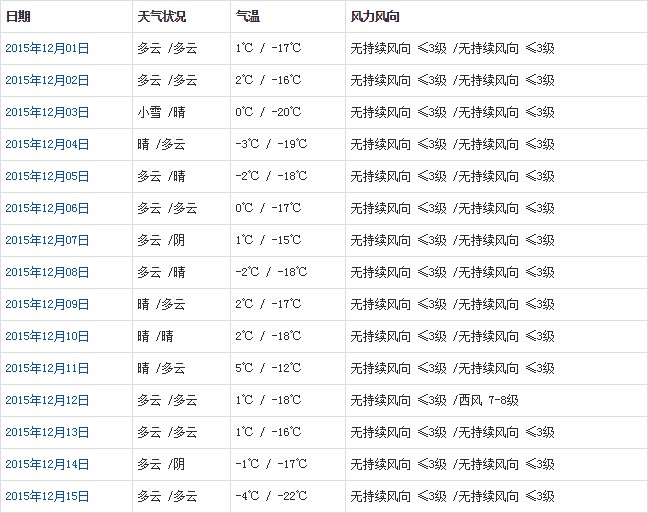 那曲12月天气a