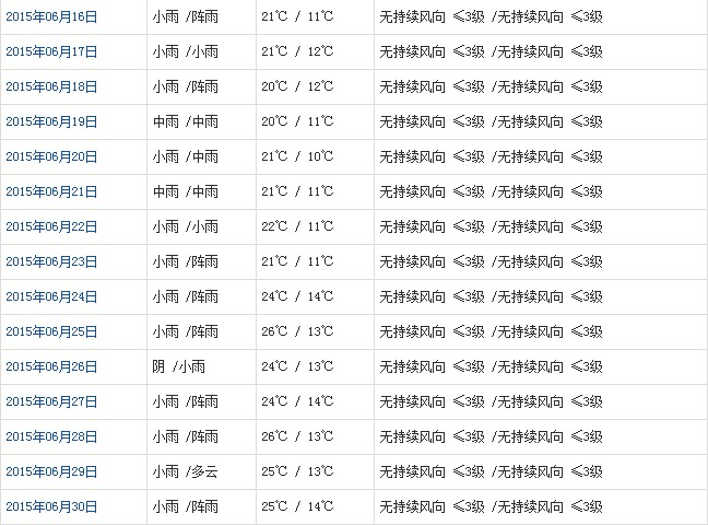 林芝6月天气b