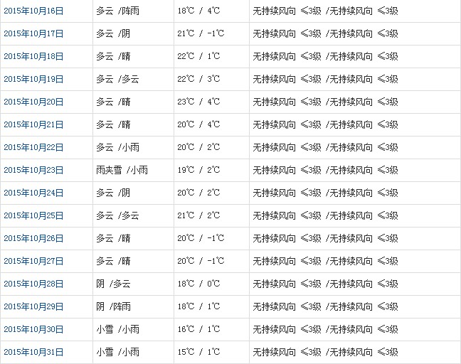 山南10月天气b