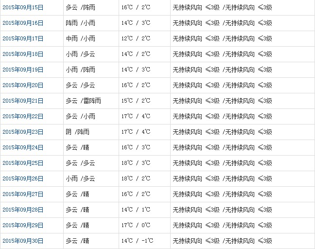 那曲9月天气b