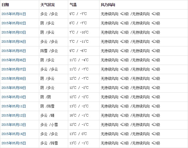 阿里5月天气a