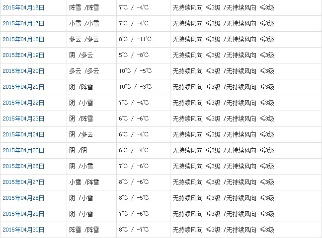 那曲4月天气b