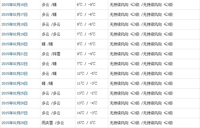 拉萨2月天气b