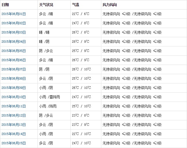 日喀则6月天气a