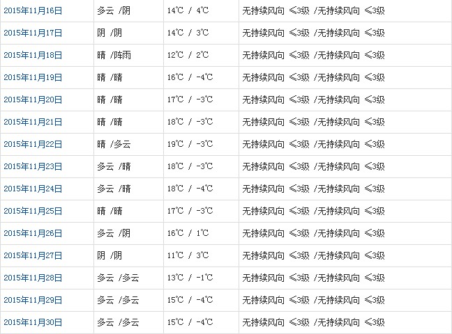 林芝11月天气b