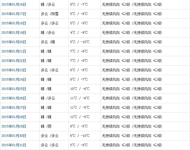 拉萨1月天气b