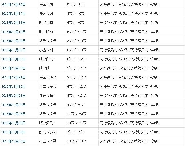 昌都12月天气b