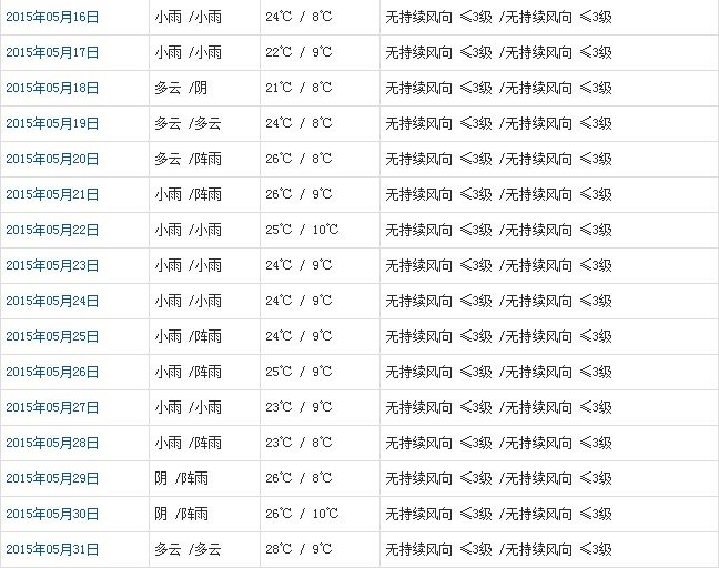 山南5月天气b