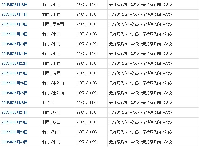 昌都6月天气b