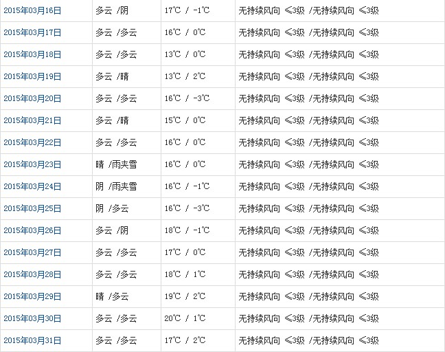 山南3月天气b