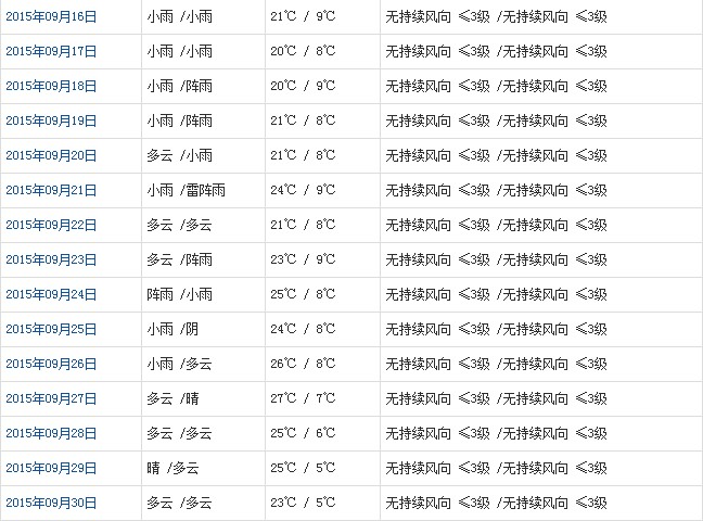 昌都9月天气b