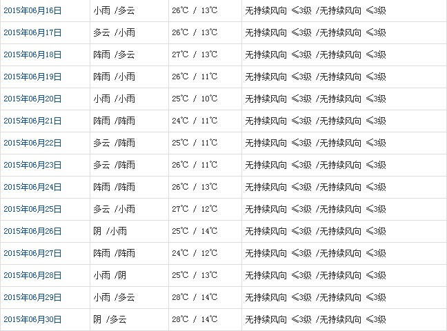 拉萨6月天气b