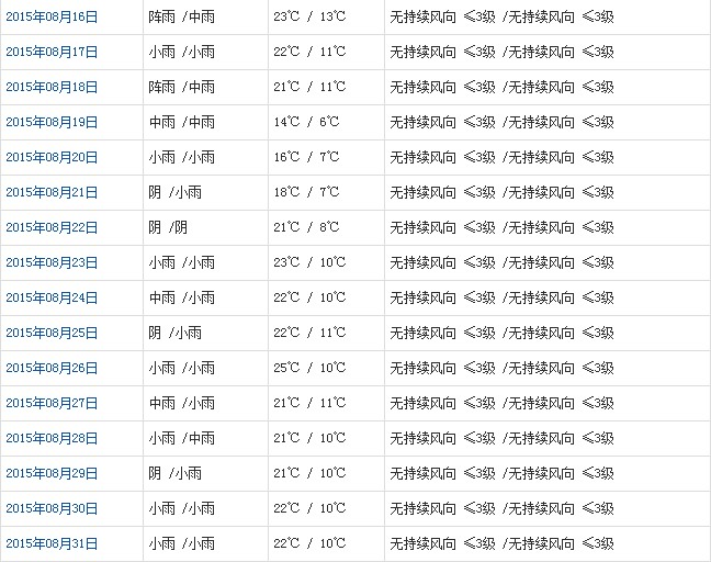 昌都8月天气b