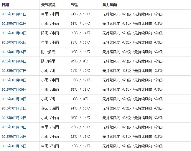 林芝7月天气a