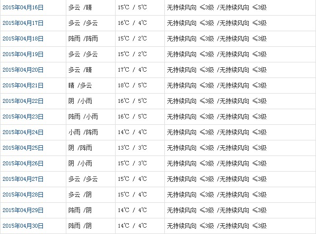 拉萨4月天气b