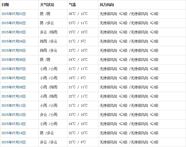 日喀则7月天气a