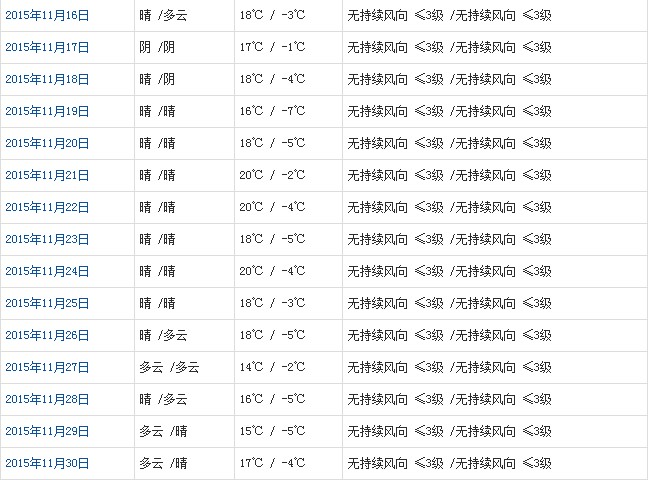 山南11月天气b