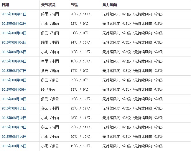 日喀则8月天气a