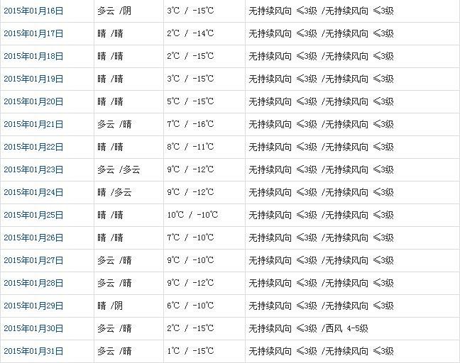 日喀则1月天气b