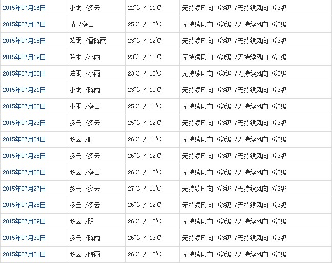 拉萨7月天气b