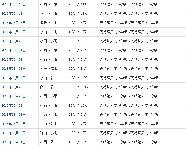 日喀则8月天气b