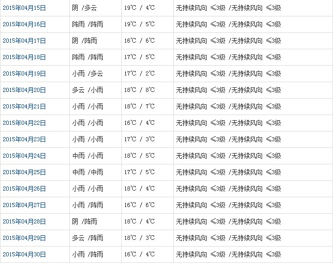 林芝4月天气b