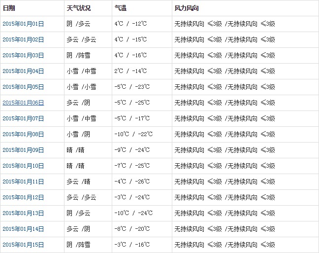 那曲1月天气a