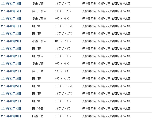 山南12月天气b