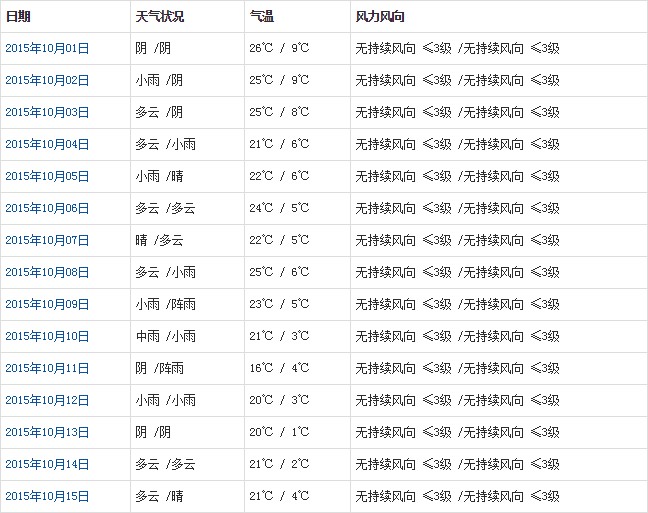 山南10月天气a