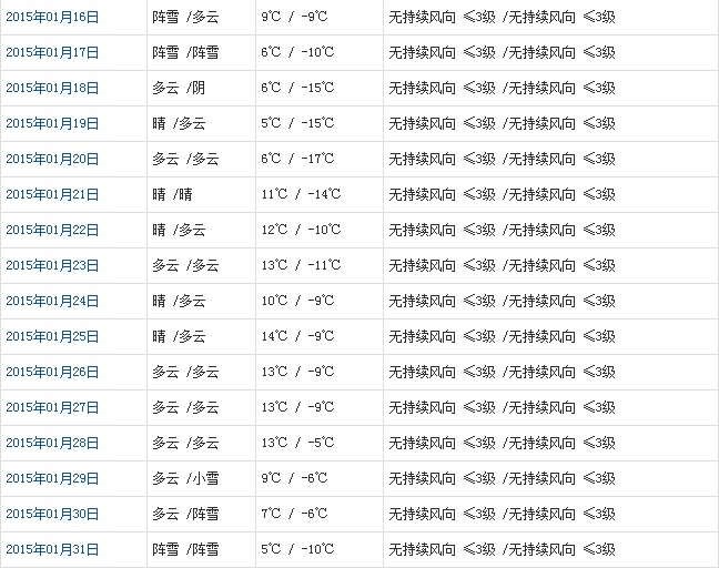 昌都1月天气b