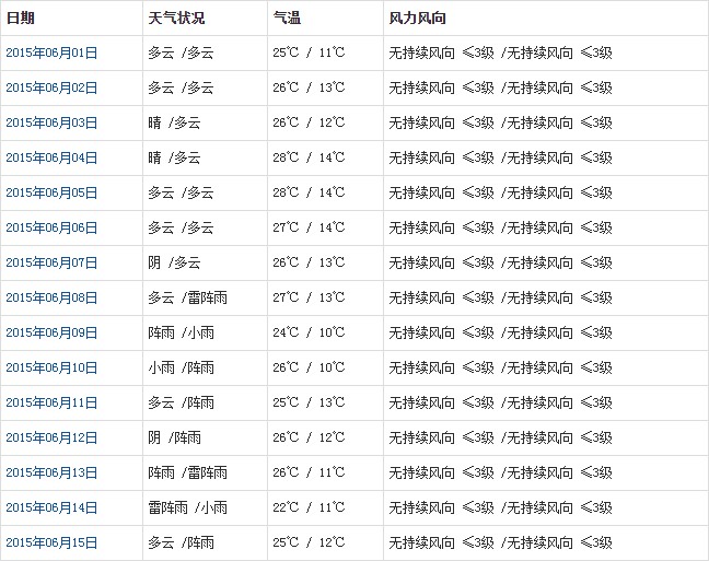 拉萨6月天气a