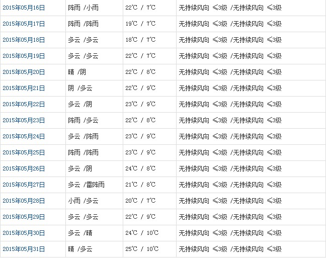 拉萨5月天气b