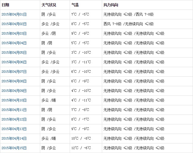 阿里4月天气a