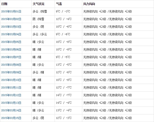 日喀则3月天气a