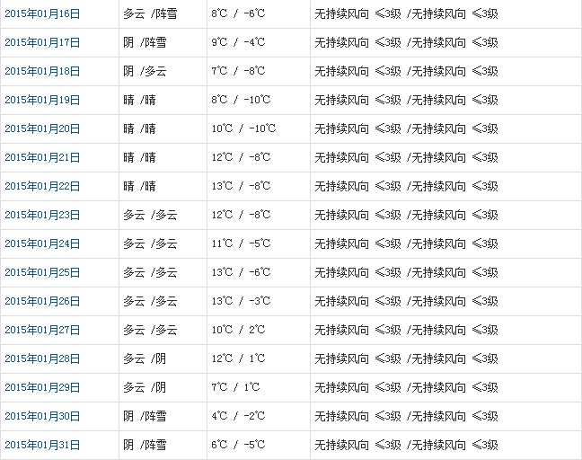 林芝1月天气b