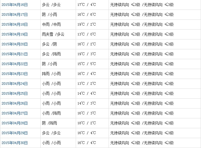 昌都4月天气b