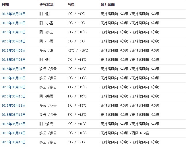 那曲3月天气a