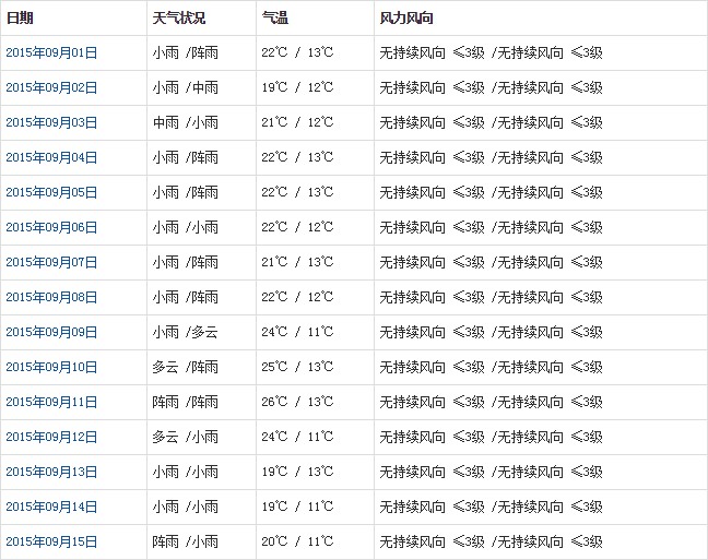 林芝9月天气a