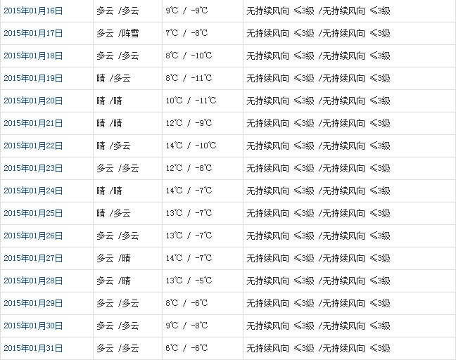 山南1月天气b