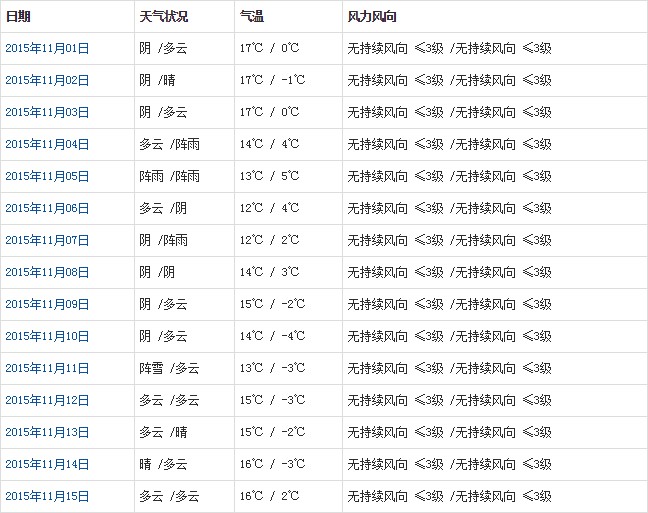 林芝11月天气a