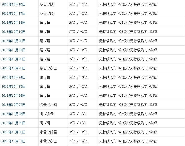 日喀则10月天气b