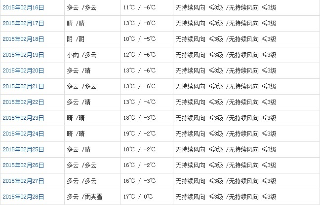 山南2月天气b