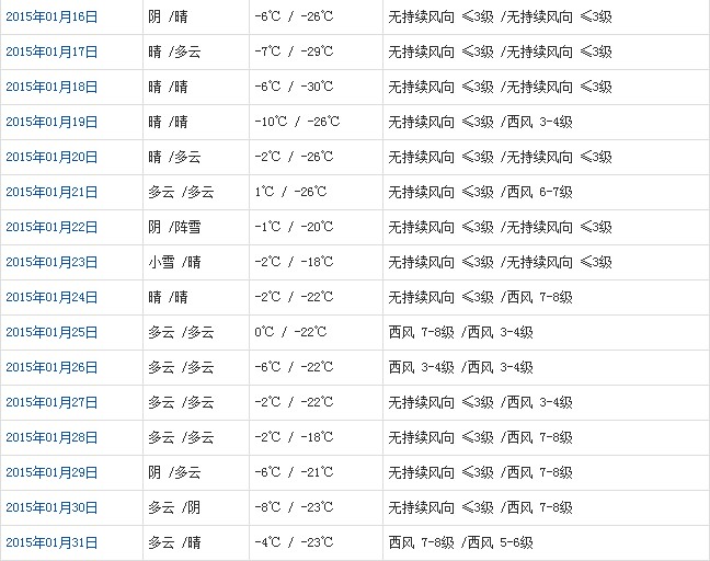 阿里1月天气b