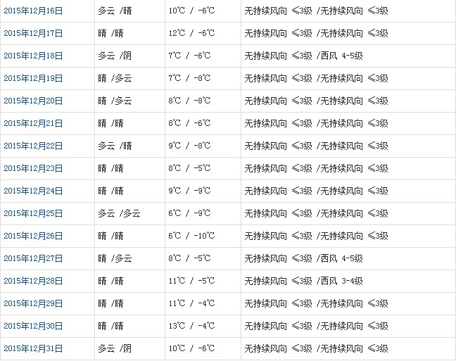 拉萨12月天气b