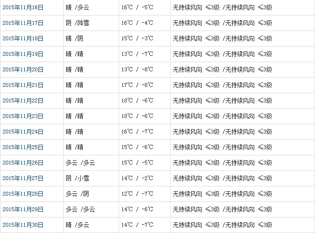 昌都11月天气b