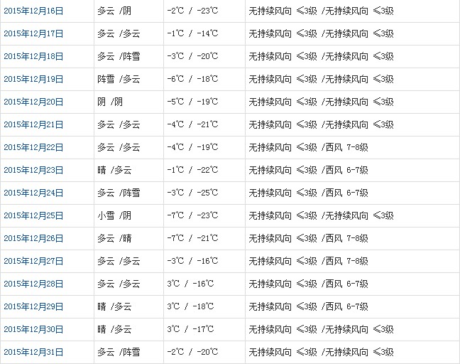 那曲12月天气b