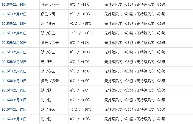 阿里2月天气b