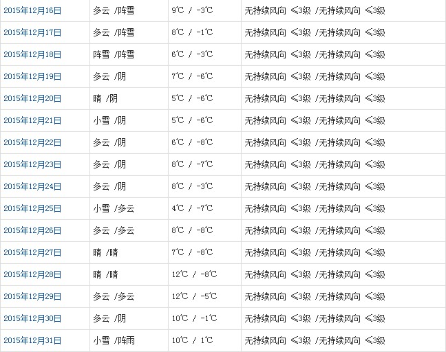 林芝12月天气b